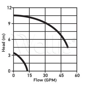 Circulation Pump - E14 110 W Laing - Image 4