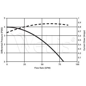 Gecko CMXP circulation pump 190W - Image 4